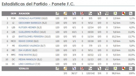 Segunda IL final Panete.JPG